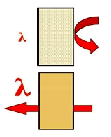 lambda Thermique